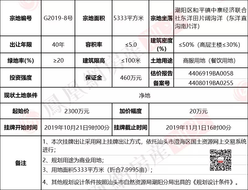 汕头潮阳区新的酒店,汕头即将开业的五星级酒店