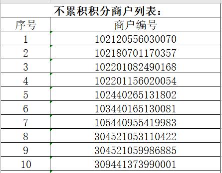 8月起多家银行调整信用卡积分规则，业内人士：羊毛*党**、套现灰产将受打击