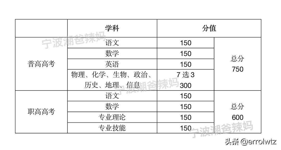 宁波读职高有什么条件嘛,宁波考不上普高哪个职高好