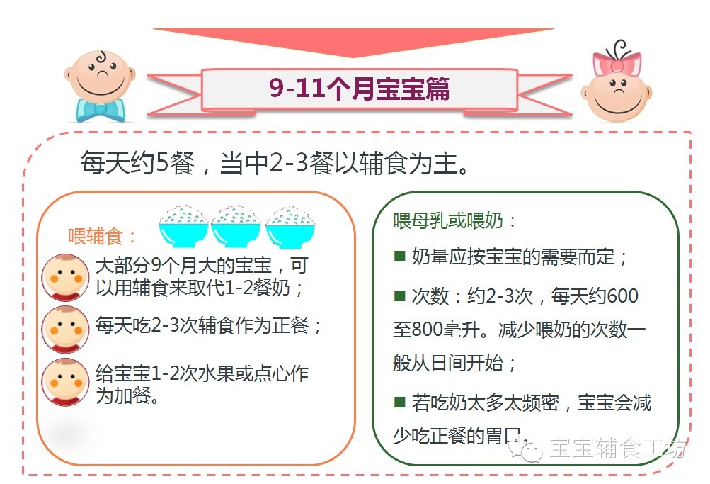 添加辅食以后怎么喂奶,辅食添加以后怎么喂奶