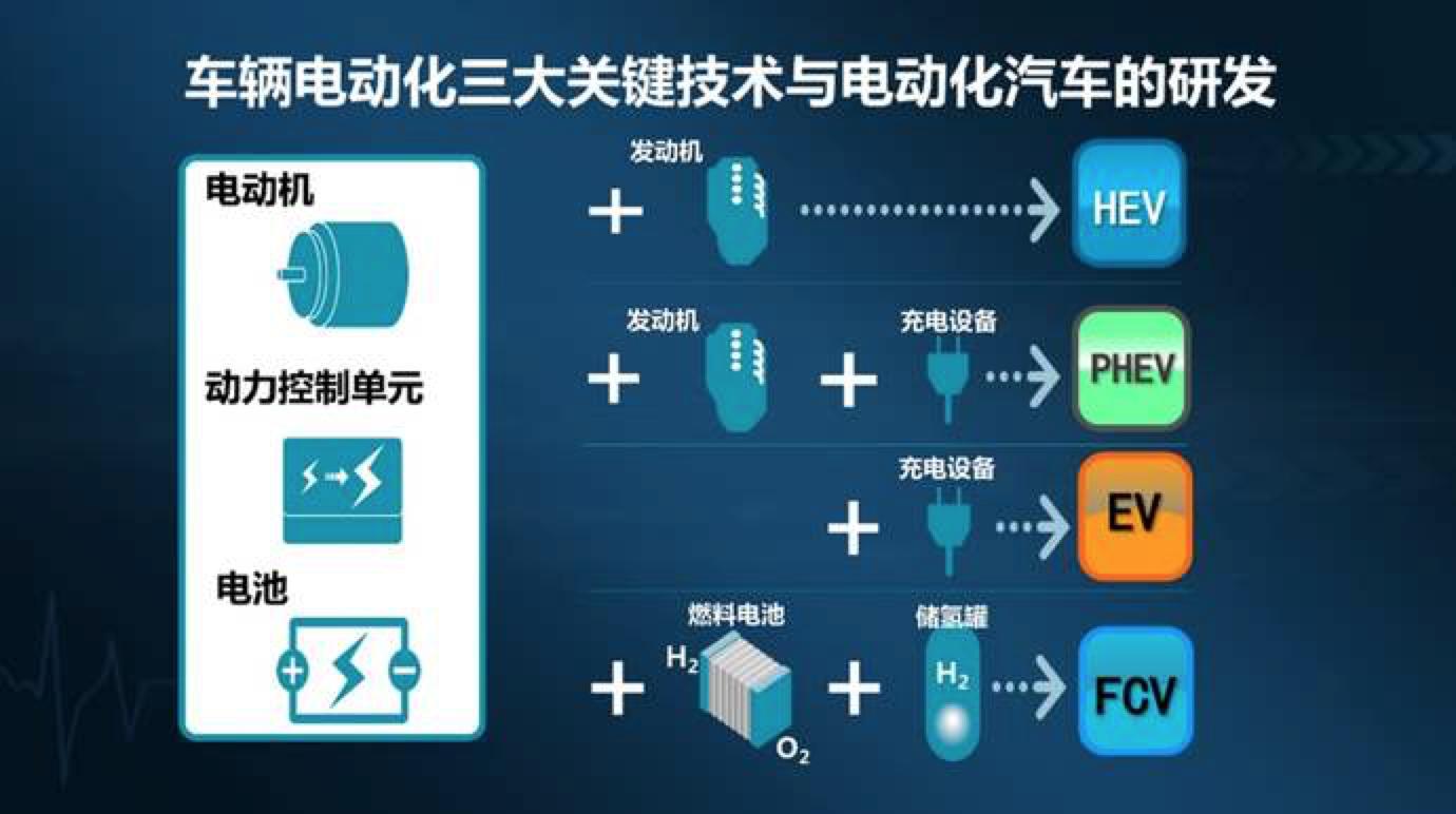 hev和phev车型推荐,evphev和hev的区别