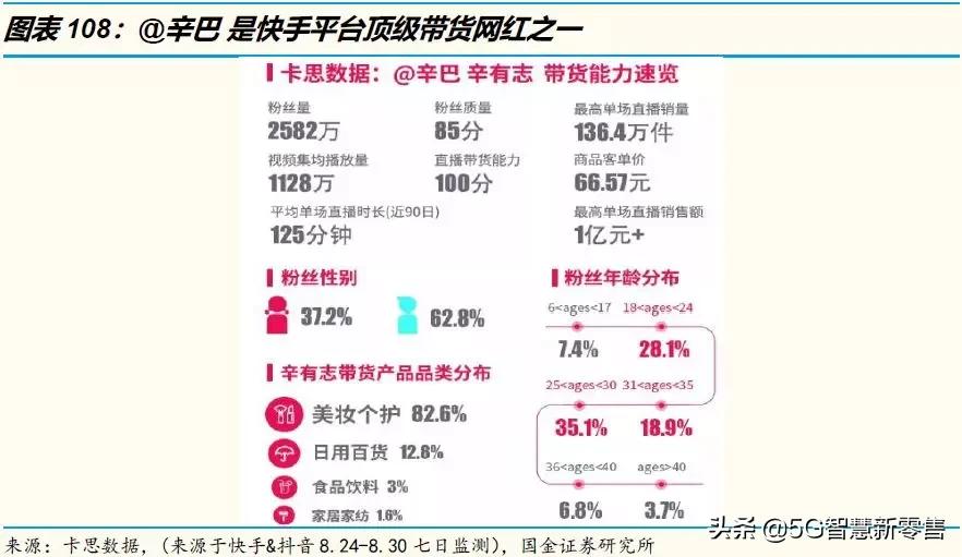 展望行业的未来发展趋势,电商未来展望论文