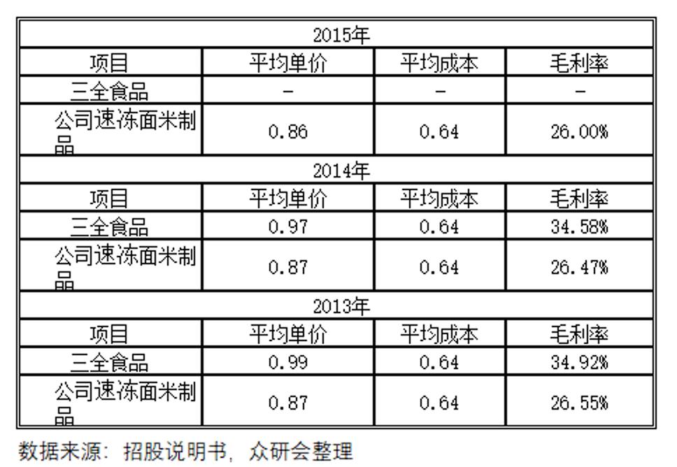 安井食品厂车间冷吗,安井食品好物