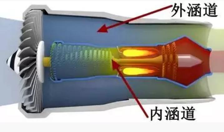 图解飞机的构造与原理,图解飞机原理与结构