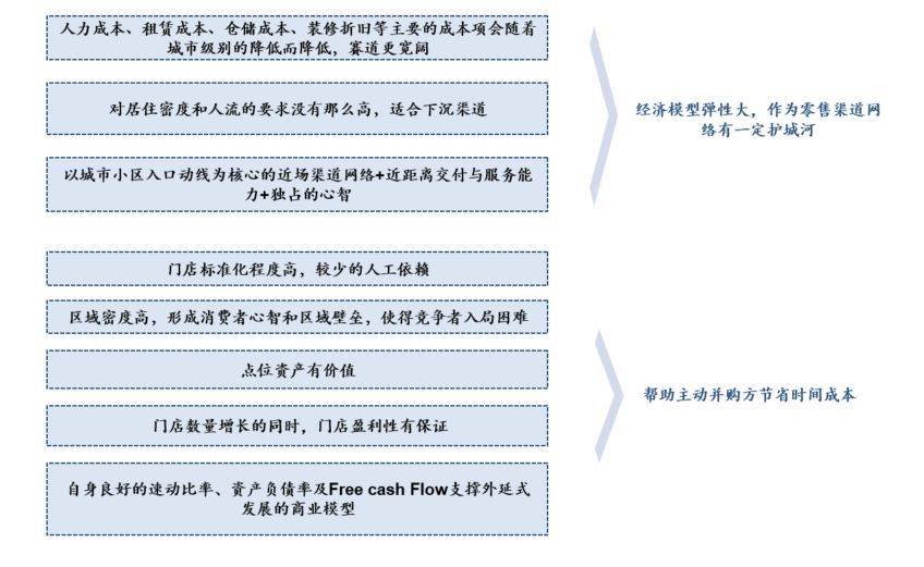 生鲜属于快消品吗,生鲜是属于食品类目吗