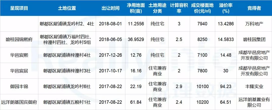 龙潭湖地块拍卖,2023年龙潭寺两宗土地供应