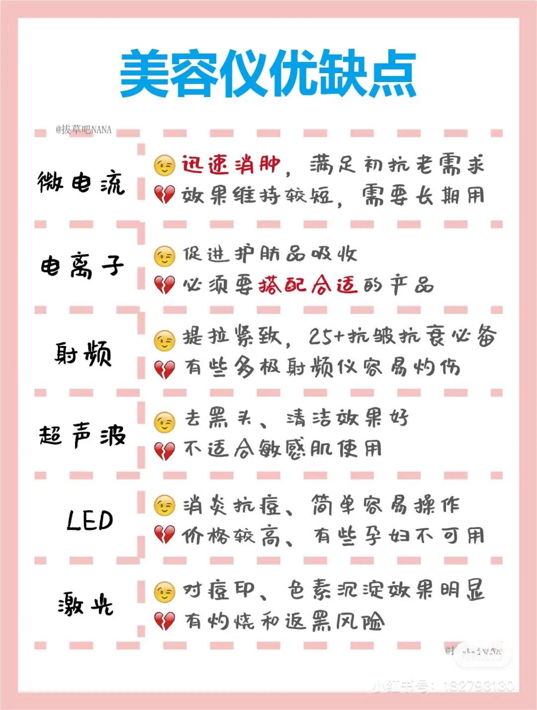 美容仪几十元的有用吗,美容仪器科普