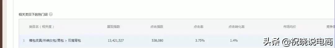直通车如何突破层级,直通车一个计划放几个宝贝比较好