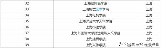 上海最好考的3所公办大学，分数和民办差不多，但工科实力都很强