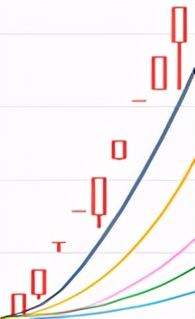 好基金的收益在多少合适,张坤的易方达蓝筹要清仓吗