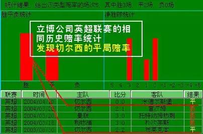 干货纯利润,干货历史