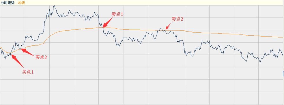 以交易为生的人是怎样的,靠期货成功的人