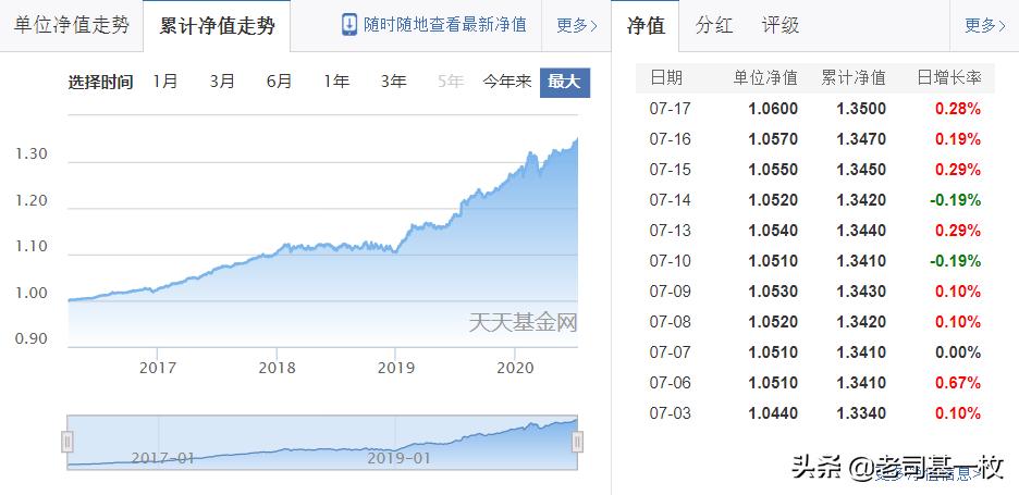 市场调整正是基金买入时机,多只基金净值出现了明显回撤