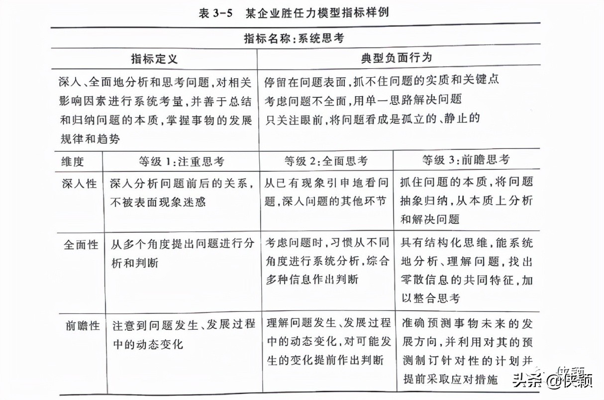 构建胜任力模型的方法,胜任力构建模型的方法