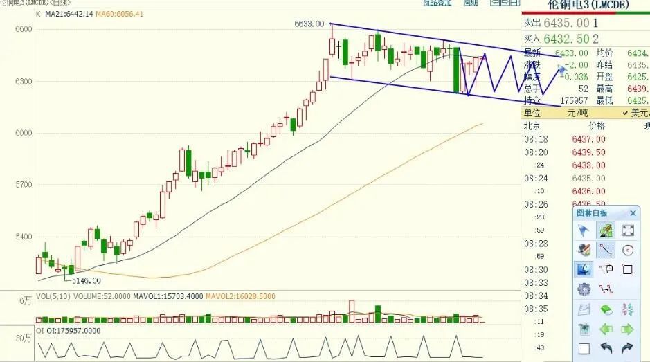 期货实盘移动止损,期货实盘操作预判
