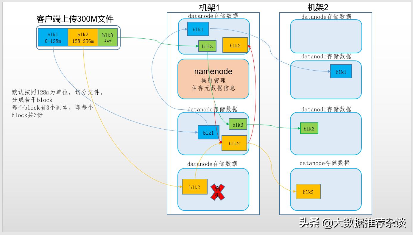 hadoop分布式配置,hadoop完全分布式项目