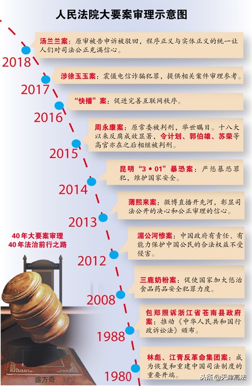 要案纪实完整视频,要案审判九步法讲解