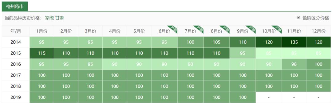 玉米地里的草太多了,玉米杂草有哪些品种