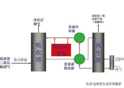 涨知识干货化工,涨知识科普教程