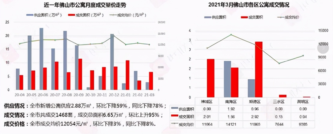 佛山公寓房值得不值得投资,佛山公寓2024最新价格