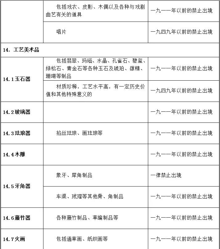 携带回国物品的海关规定,出境带书画有要求吗