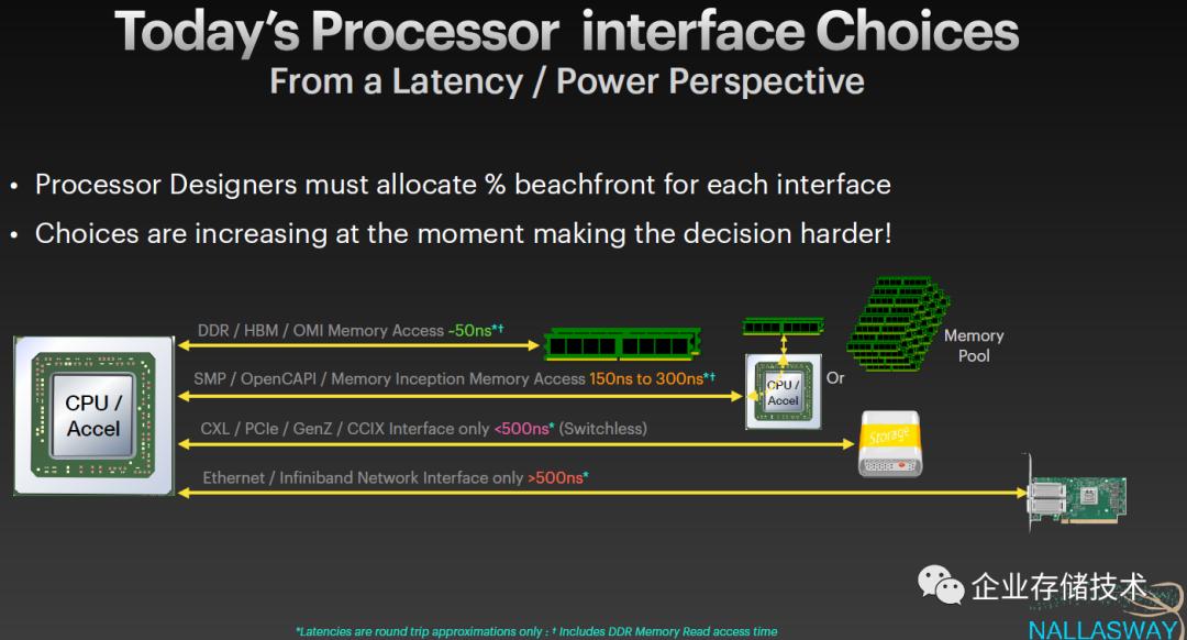 OMI串行内存,续：当POWER10遇上OCP-HPCOAM