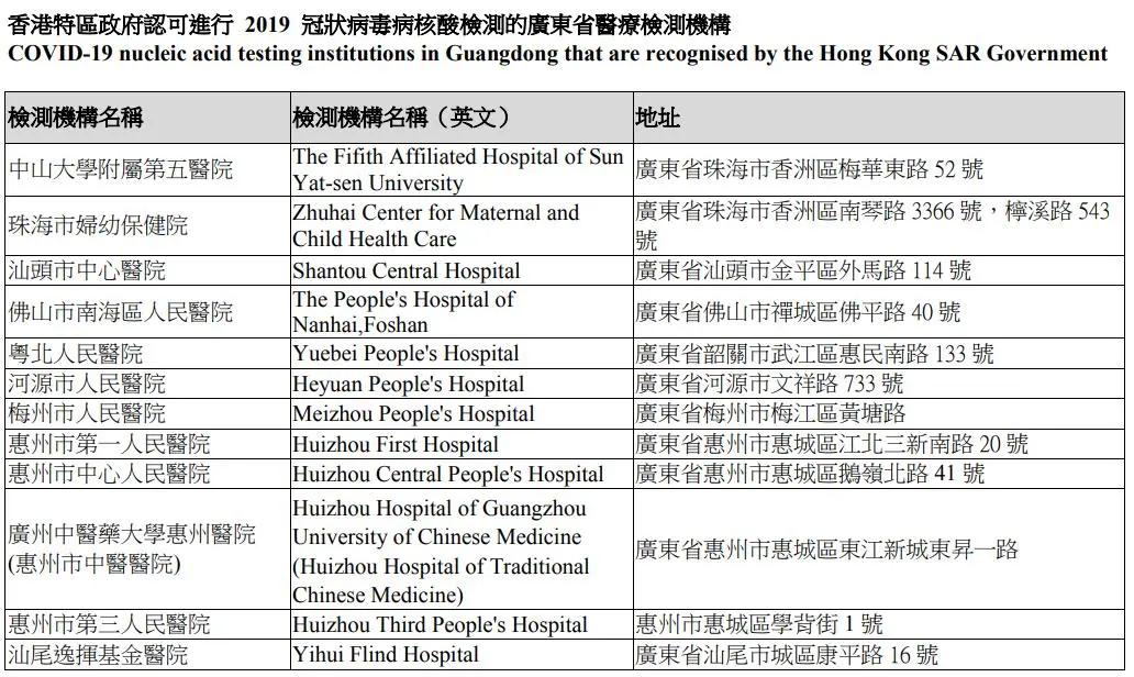 回香港免隔离14天的流程,回港免隔离