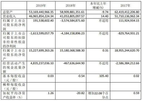 福田汽车故障率高,福田汽车为什么跌跌不休
