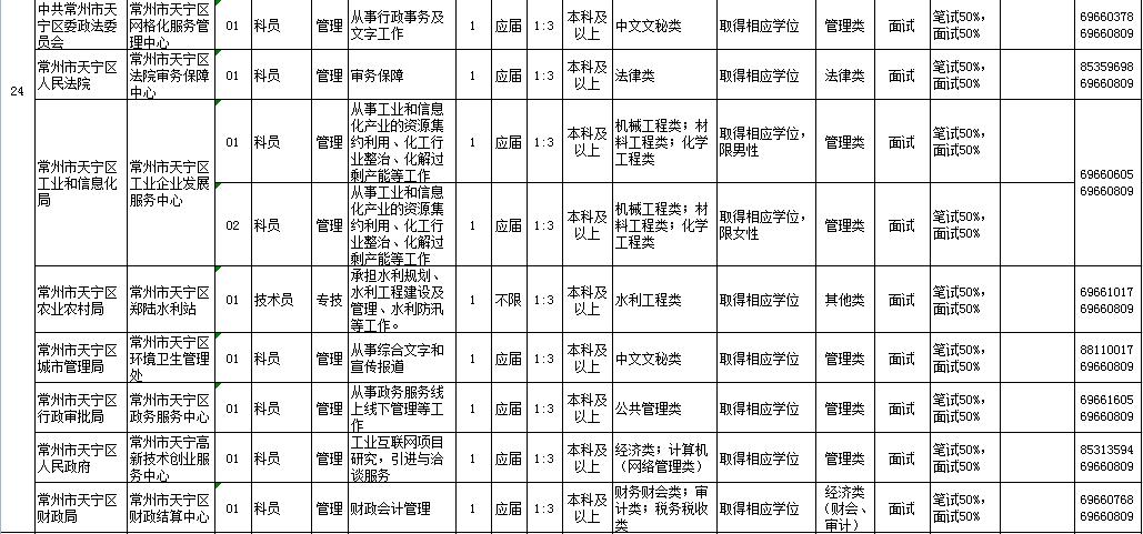 2020常州市事业单位招聘公告,常州市事业单位招聘35人考试公告