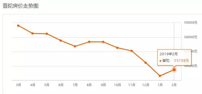 上海平均工资及平均房价,上海平均工资水平与房价的变化