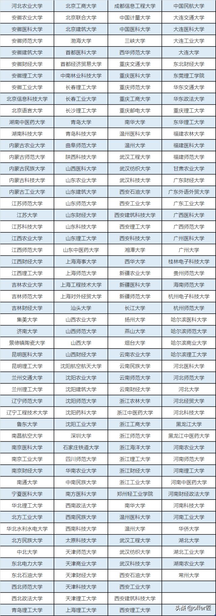 英国southampton大学排名,英国南安普顿学院