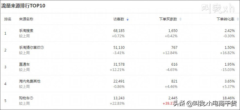 淘宝seo实战技巧100例霸屏,淘宝seo规则及算法