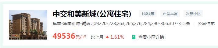 真敢挂！个别直逼“8”字头！岛外核心区如此坚挺！有何底气？