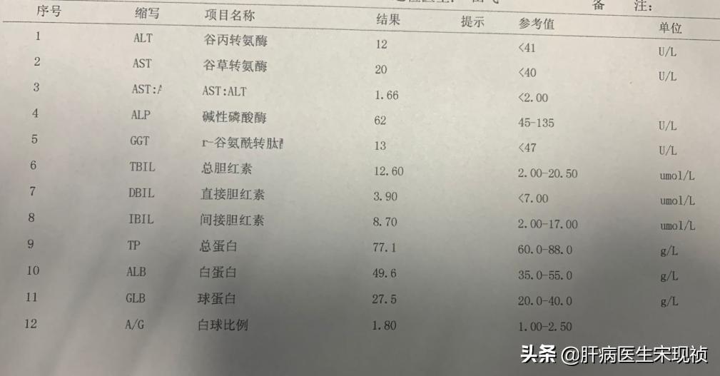 对肝脏做全面检查要检查哪些项目,想查一下肝脏需要检查什么