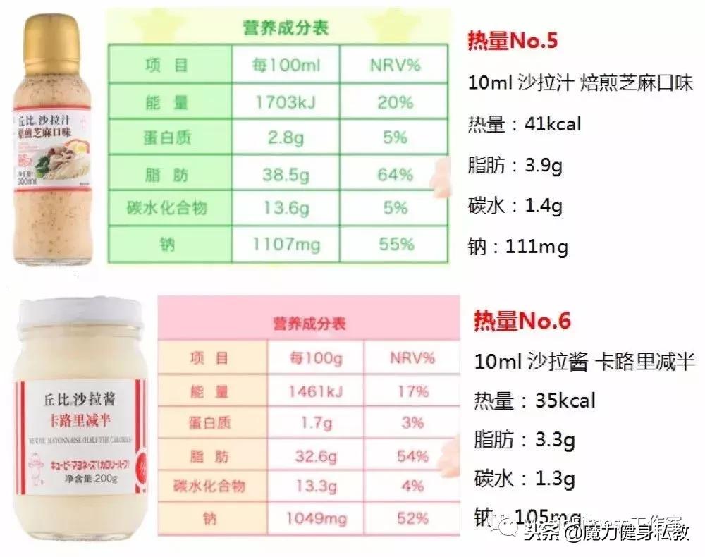 0卡0糖0脂沙拉酱推荐,真的有超低卡的沙拉酱吗