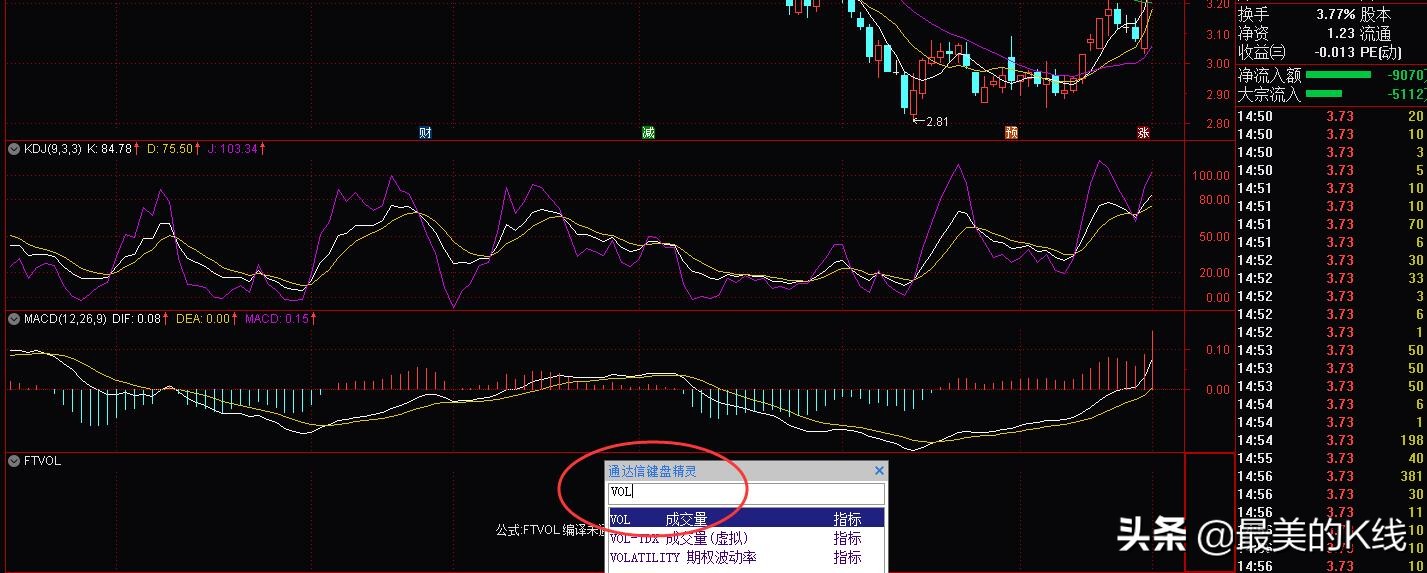 组合指标模板怎么设置,组合指标的制作方法