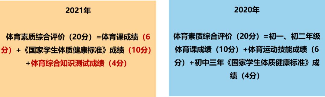 2021年广州中考新政策解析,2021年广州中考录取分数线