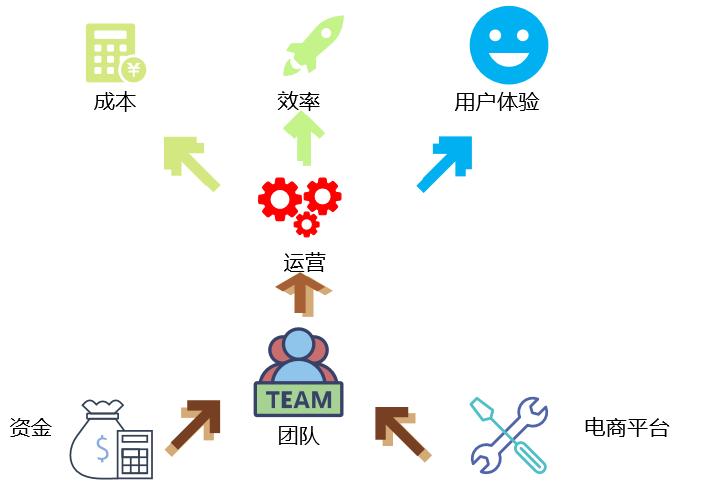 酒类电商平台策划书,电商服务平台商业计划书