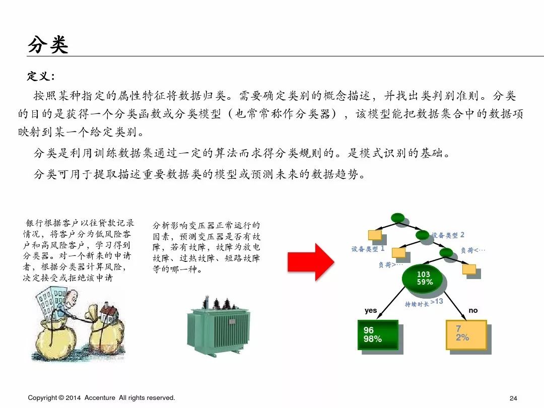 埃森哲业务案例ppt,埃森哲ppt内部设计