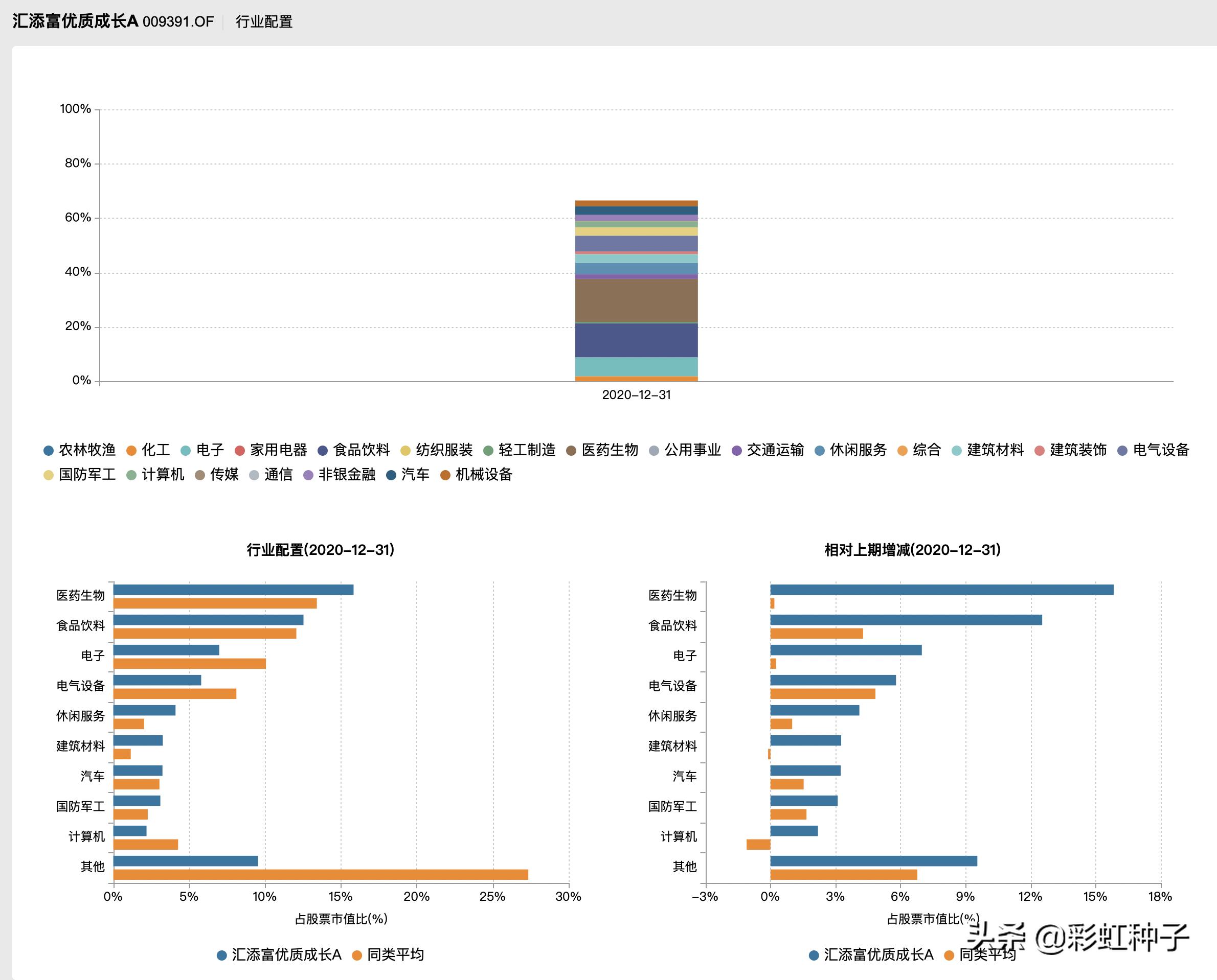 NO.611|汇添富基金杨瑨-汇添富数字经济引领发展,值不值得买?