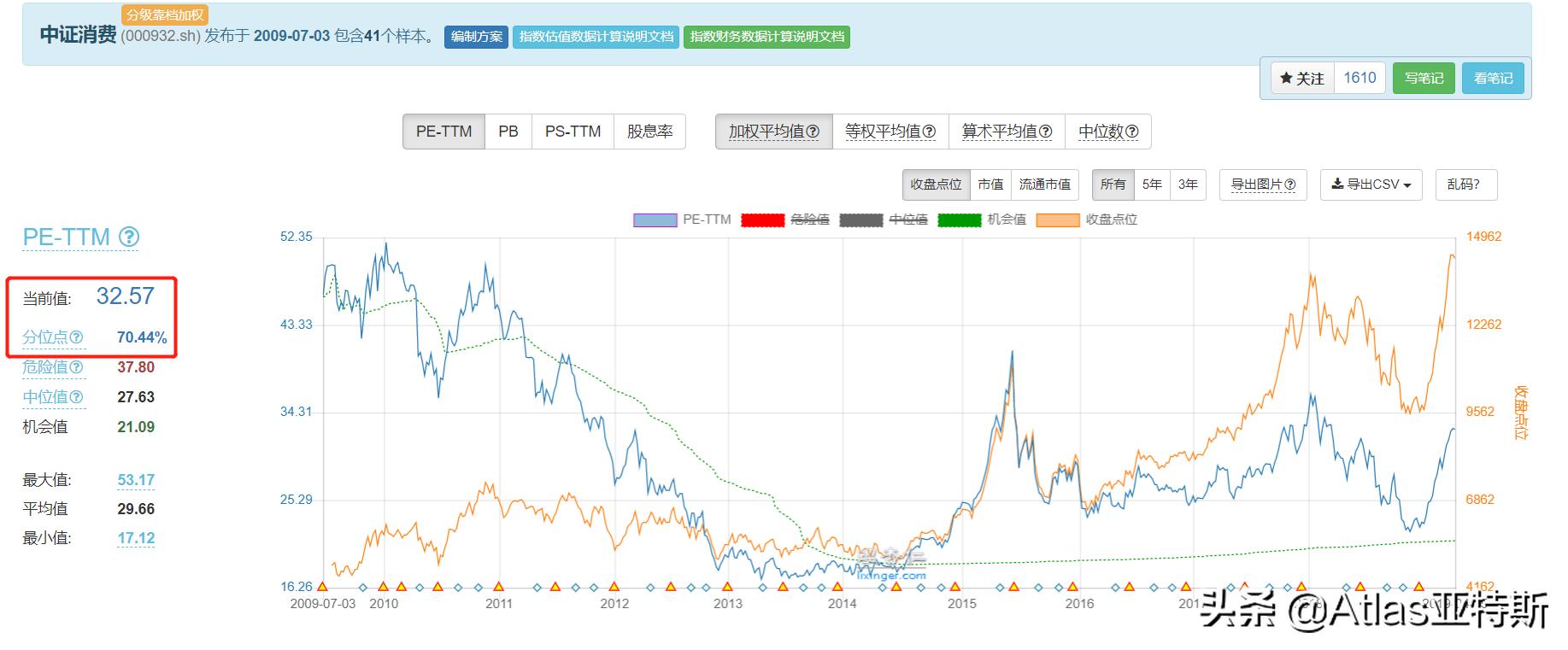 牛股辈出的消费行业指数基金投资指南