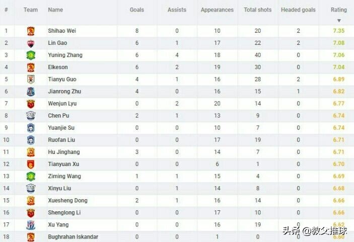 外媒评价艾克森归化,媒体人评艾克森入选国足