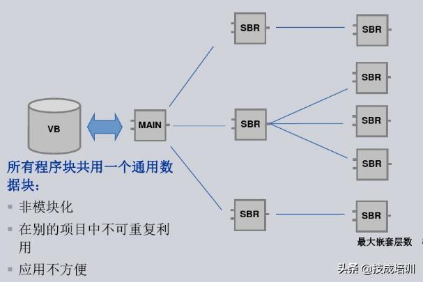 学plc学会电气设计吗,学plc要多久学会