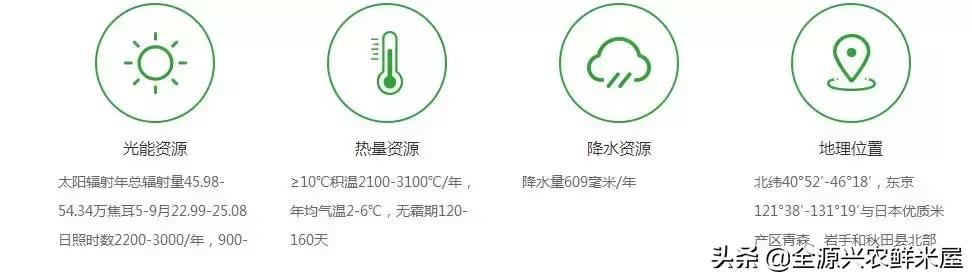 吉林大米比五常大米更好,吉林大米的特点