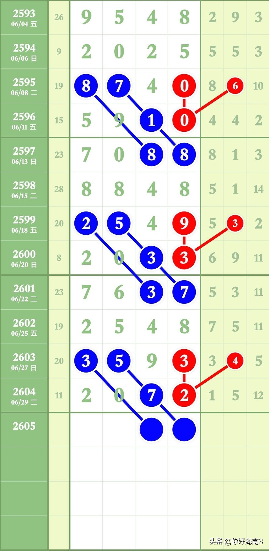 8月27日七星彩锦囊妙计头尾,七星彩今天头尾定位
