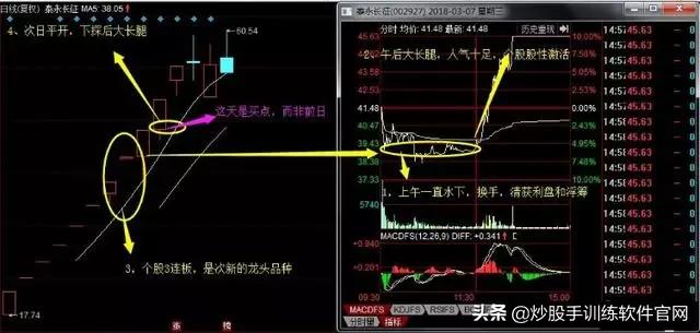 龙头股低吸怎么操作,优质股低吸技巧