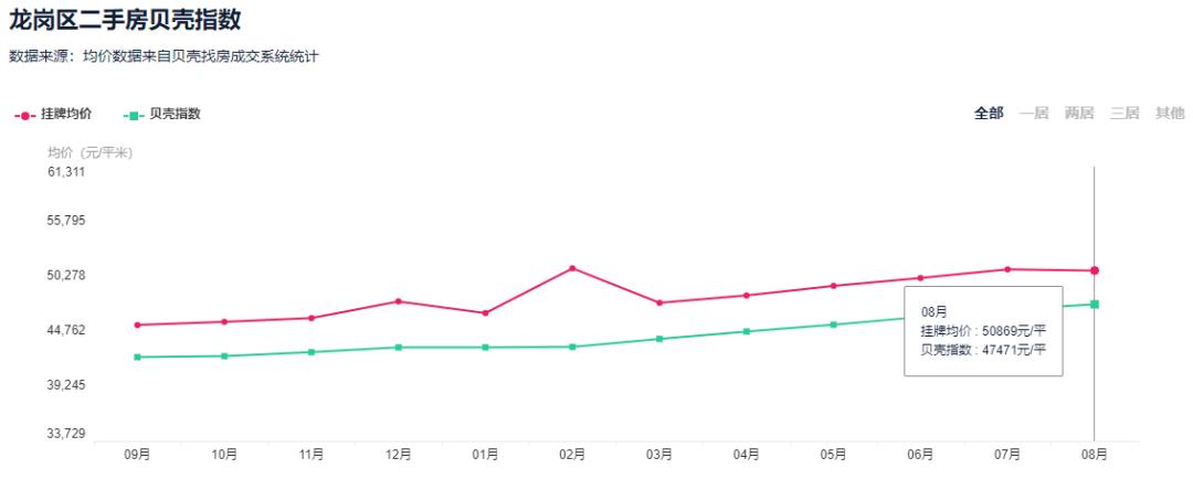 深圳光明离龙岗有多远,深圳光明有升值空间吗