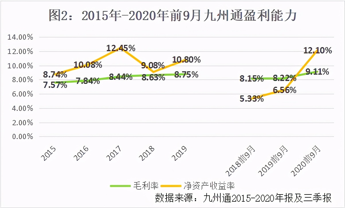 「绿*医色**药」危废“不通”，医药流通龙头九州通也有“绿痛”隐忧