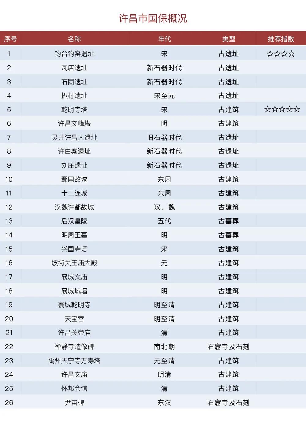 河南有几个国保,河南有哪些国保