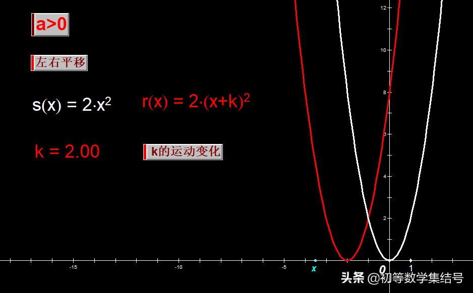 一次函数平移规律教学视频,sin函数平移变换方法规律